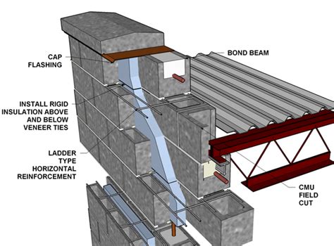 Truss Attachment To Bulb T Coping And Bond Beam