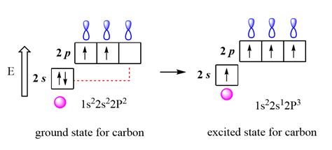 Hybridization Excited State Of The Carbon Organic Chemistry