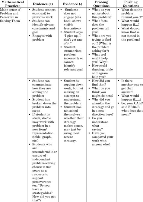 Examples Of Probing And Pushing Questions Download Table