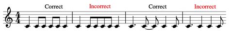 Note Beaming And Grouping In Music Theory — Musicnotes Now