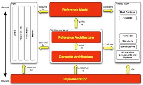 Setting The Foundations Of Digital Libraries The Delos Manifesto