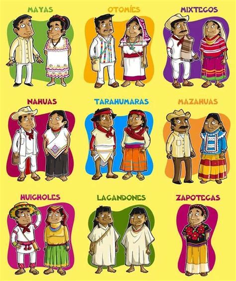 Diversidad Lingüística Y Cultural