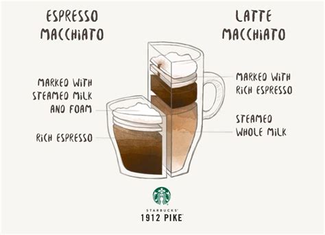 Espresso Macchiato Vs Latte Macchiato Coffee Drinks Latte Macchiato