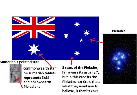 Annotated Australian Flag Truth Control Australian Flags Anzac Day Flags Of The World