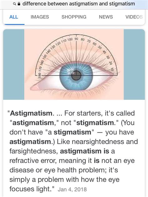 What Is Astigmatism Symptoms Diagnosis And Treatment Images