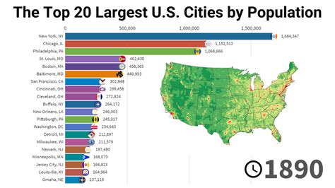 the top 20 largest u s cities by population 1790 2020 statistics and data