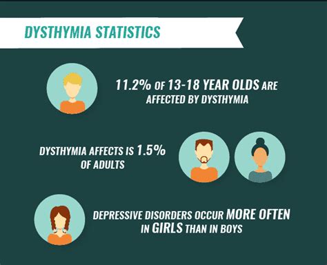 Dysthymia Persistent Depressive Disorder Signs Causes And Treatment