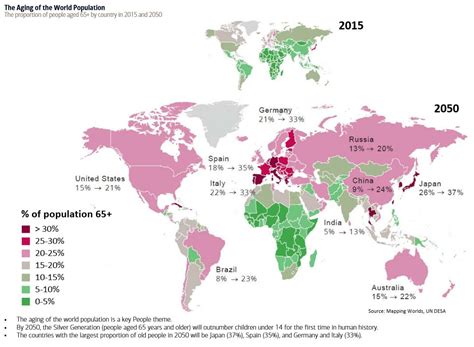The Aging Of The World Population Vivid Maps