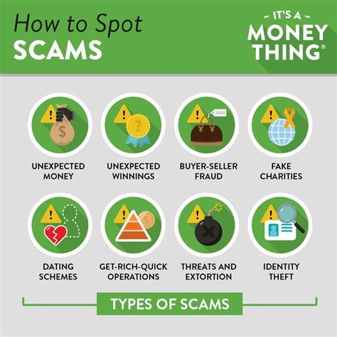 Be Aware Of The Different Types Of Scams Check Us Out At
