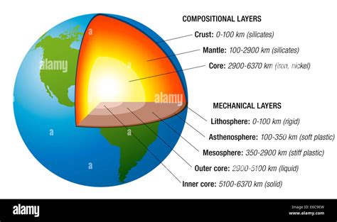 Diagram Of Earths Layers Wiring Diagram