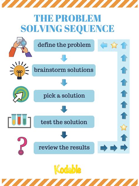 Developing Problem Solving Skills For Kids Strategies And Tips Kodable
