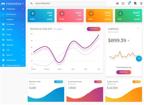 Free Top 100 Dashboard Bootstrap Admin Templates Indiater