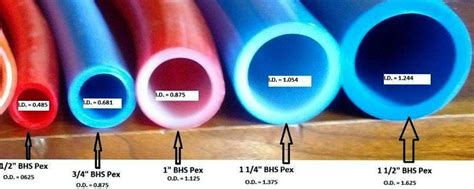 Pvc pipe sizes are different than the size the pipe is called. pex size | Diy plumbing, Diy water, Pex plumbing