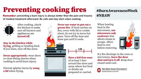 Kitchen Safety Poster Avoid Burns Food Safety Tips Kitchen Safety My