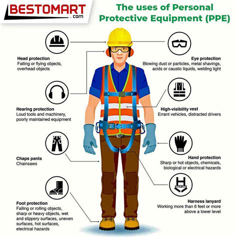 Uses Of Personal Protective Equipment Ppe Bestomart