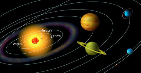 How Far Is Mercury From The Sun Space