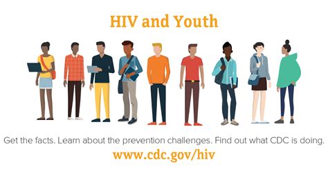 Hiv Among Youth Age Hiv By Group Hivaids Cdc