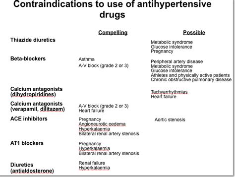 Pin By Sparkelate On Anaesthetics Anatomy Chronic Obstructive