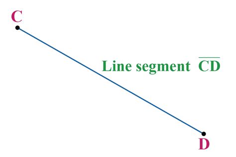 Which Is The Definition Of A Line Segment Definition Klw