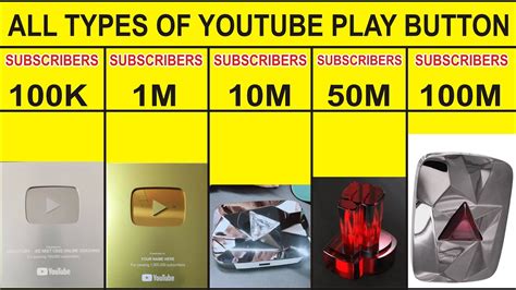 All Types Of Youtube Play Button Explained In Hindi Youtube Play