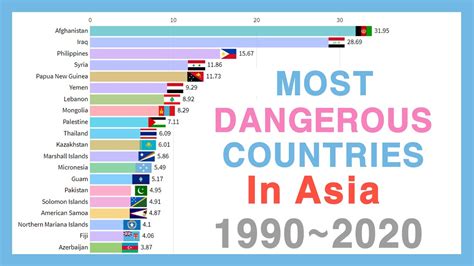 Most Dangerous Countries To Visit In Asia 1990~2020 Youtube