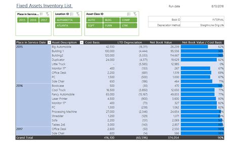 Fixed Assets Inventory List Sample Reports And Dashboards