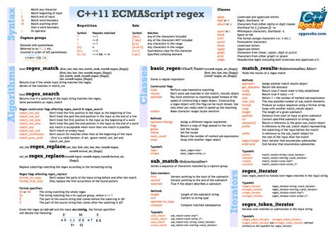 36 Javascript Syntax Cheat Sheet Modern Javascript Blog