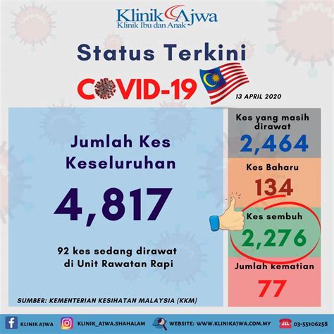Compare prices and find the best deal for the smart hotel seksyen 15 shah alam. Klinik Ajwa - Tahniahh Warga Petugas KKM dan semua...