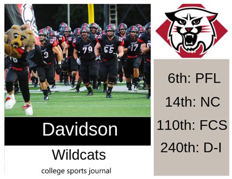 2019 Ncaa Division I College Football Team Previews Davidson Wildcats
