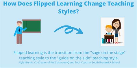 What Is The Flipped Learning Model Dyknow