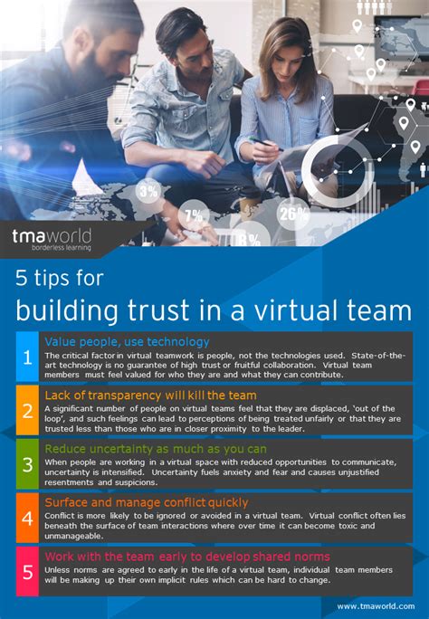 Infographic 5 Tips For Building Trust In A Virtual Team Tma World