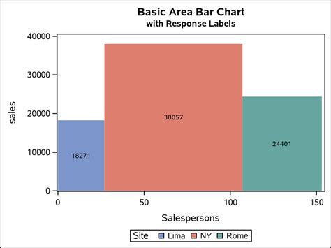 Sas Sgplot Bar Chart RachelCammi