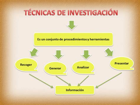 Los Tipos De Tecnicas De Investigacion Caracteristicas Y Funciones