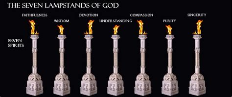 Seven Lampstands Of Revelation And The Seven Spirits Of The Holy Spirit