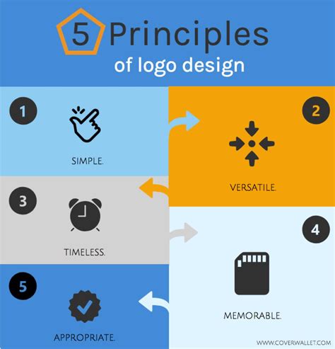 5 Crucial Things To Consider When Designing A Logo