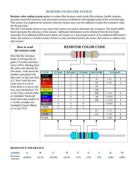 Resistor Color Code System How To Read The
