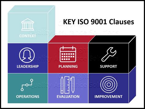 What Is The Meaning And Definition Of The Iso 9001 Standards What Are