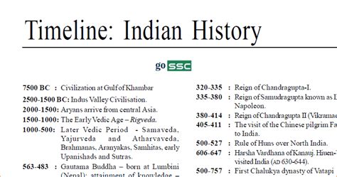 Indian History Timeline Chart