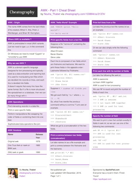 Awk Part 1 Cheat Sheet By Nouhathabet Download Free From