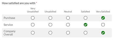 What Is A Likert Scale How To Use It Examples