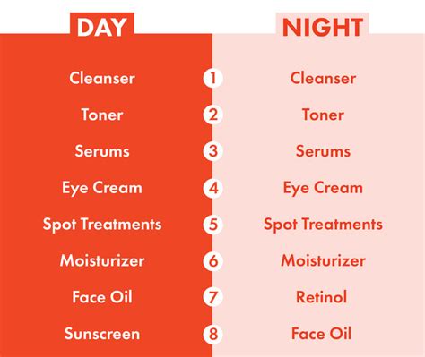 Guide To Daily Skin Care Routine With Correct Steps