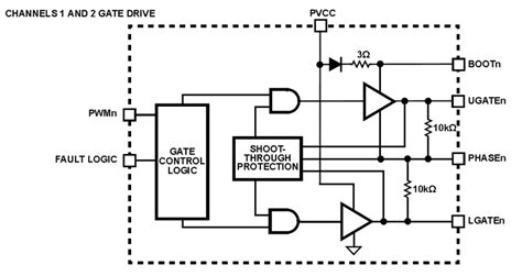 Isl8120 Dualn Phase Buck Pwm Controller With Integrated Drivers