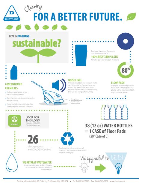 Dustbane Products Ltd Infographic Our Sustainability