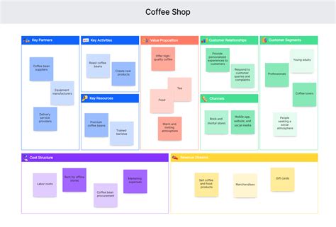 Best Business Model Canvas Examples For Your Inspiration Images The