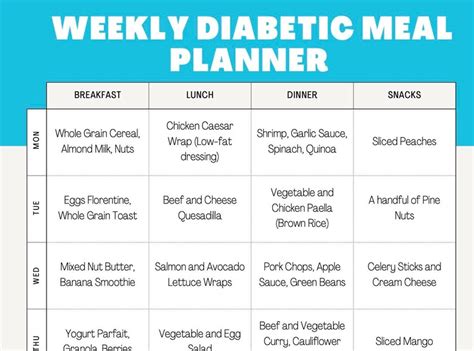 Diabetic Meal Plan One Month 4 Weeks Of Diabetic Meal Planning Low