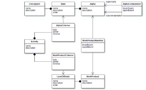 Uml Class Diagram Example Example Of A Uml Class Diagram Download