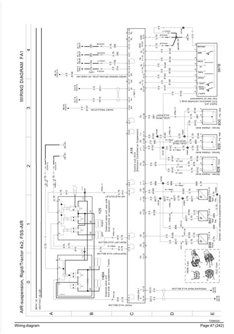 Volvo Truck Wiring Diagrams And Schematics Collection Obdtotal
