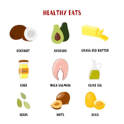 Eating Healthy Fats In Your Diet Try To Include These Healthy Fats