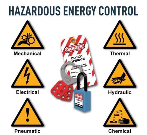 Develop A Hazardous Energy Control Program In Your Industrial Facility