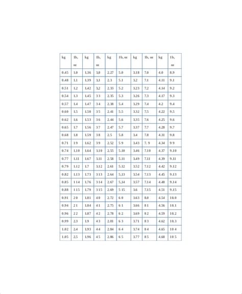 Nicu Weight Conversion Chart Garnet Health Vlrengbr